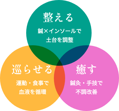 当院の方針